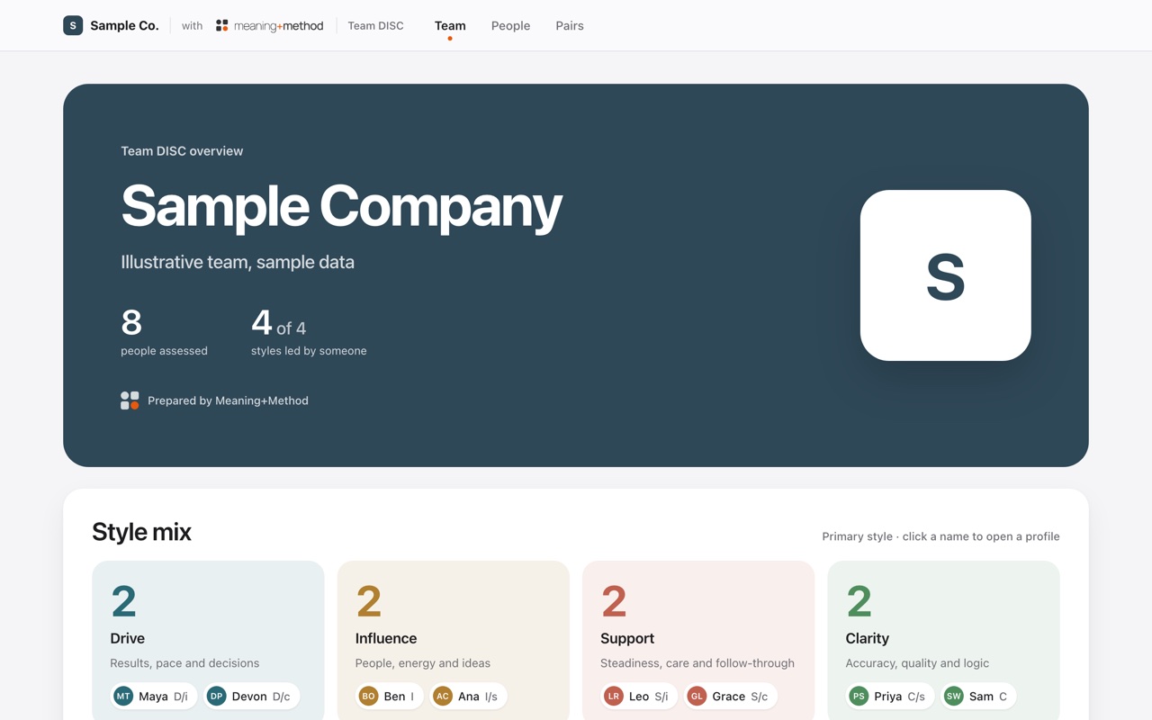 The Team DISC Studio overview for a sample team, showing eight people assessed and a style mix across Drive, Influence, Support, and Clarity.