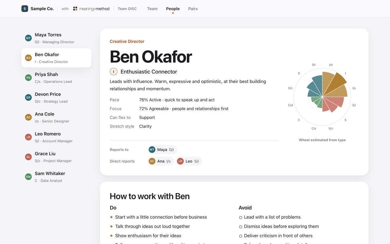 A sample profile for Ben Okafor, Creative Director, who leads with Influence. It shows his pace and focus scores, the styles he can flex to, who he reports to, his direct reports, and the start of a guide on how to work with him.